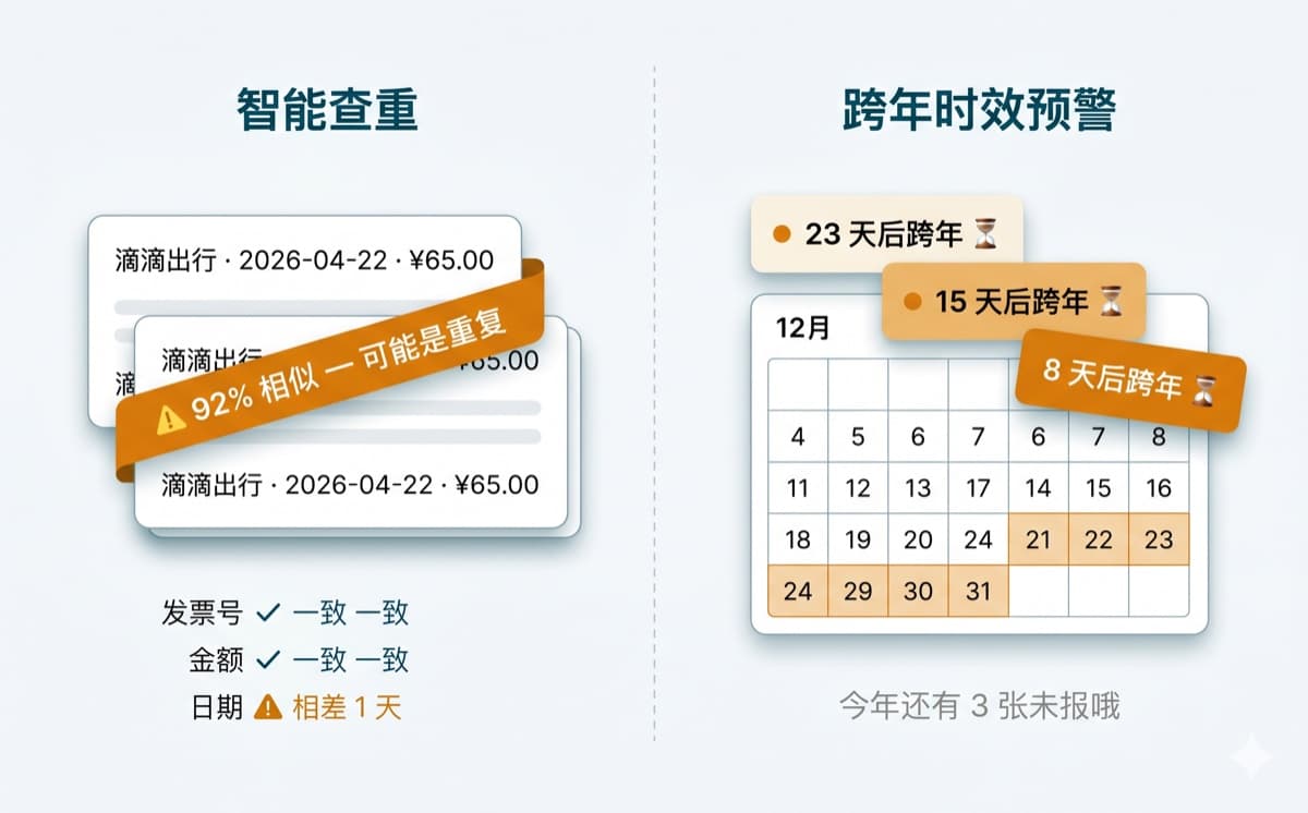 查重 + 时效预警:双场景示意